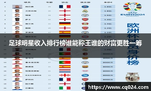 足球明星收入排行榜谁能称王谁的财富更胜一筹